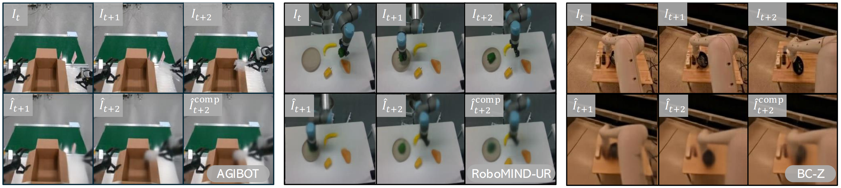 Reconstruction and compositional consistency.
