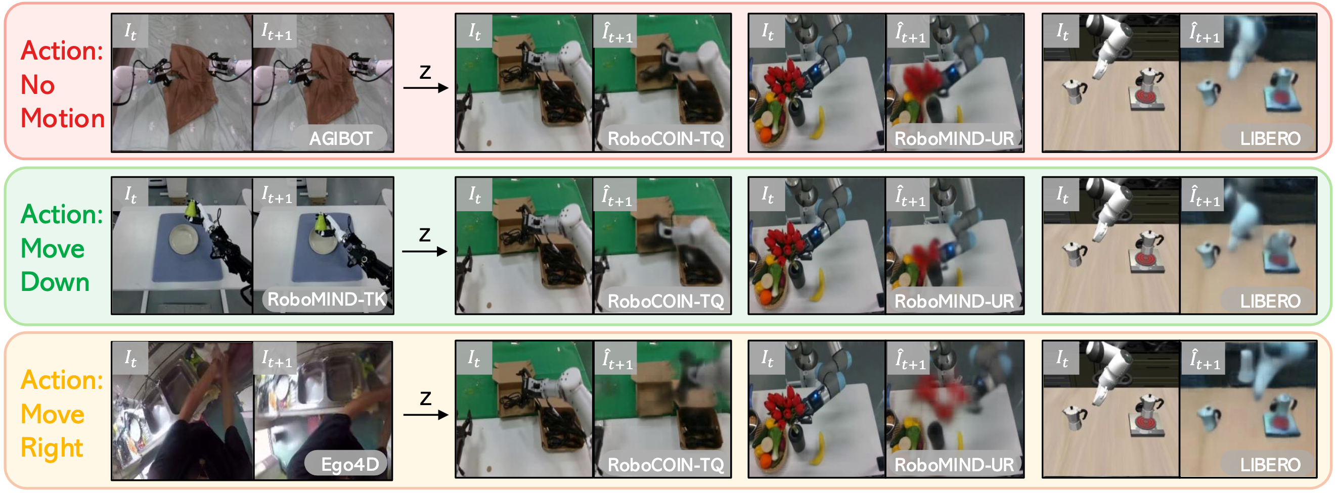 Latent action visualization.