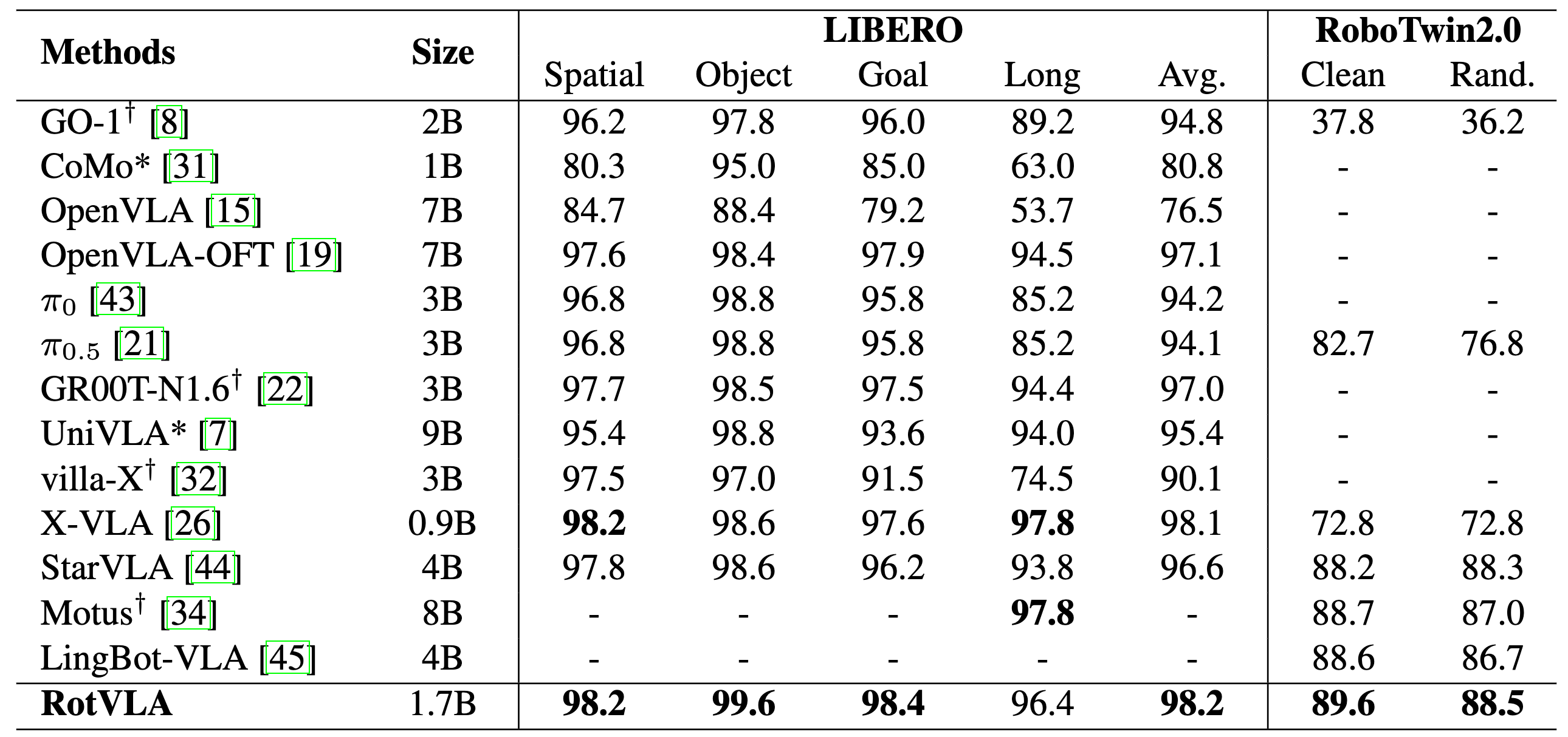 Simulation benchmark and qualitative results.